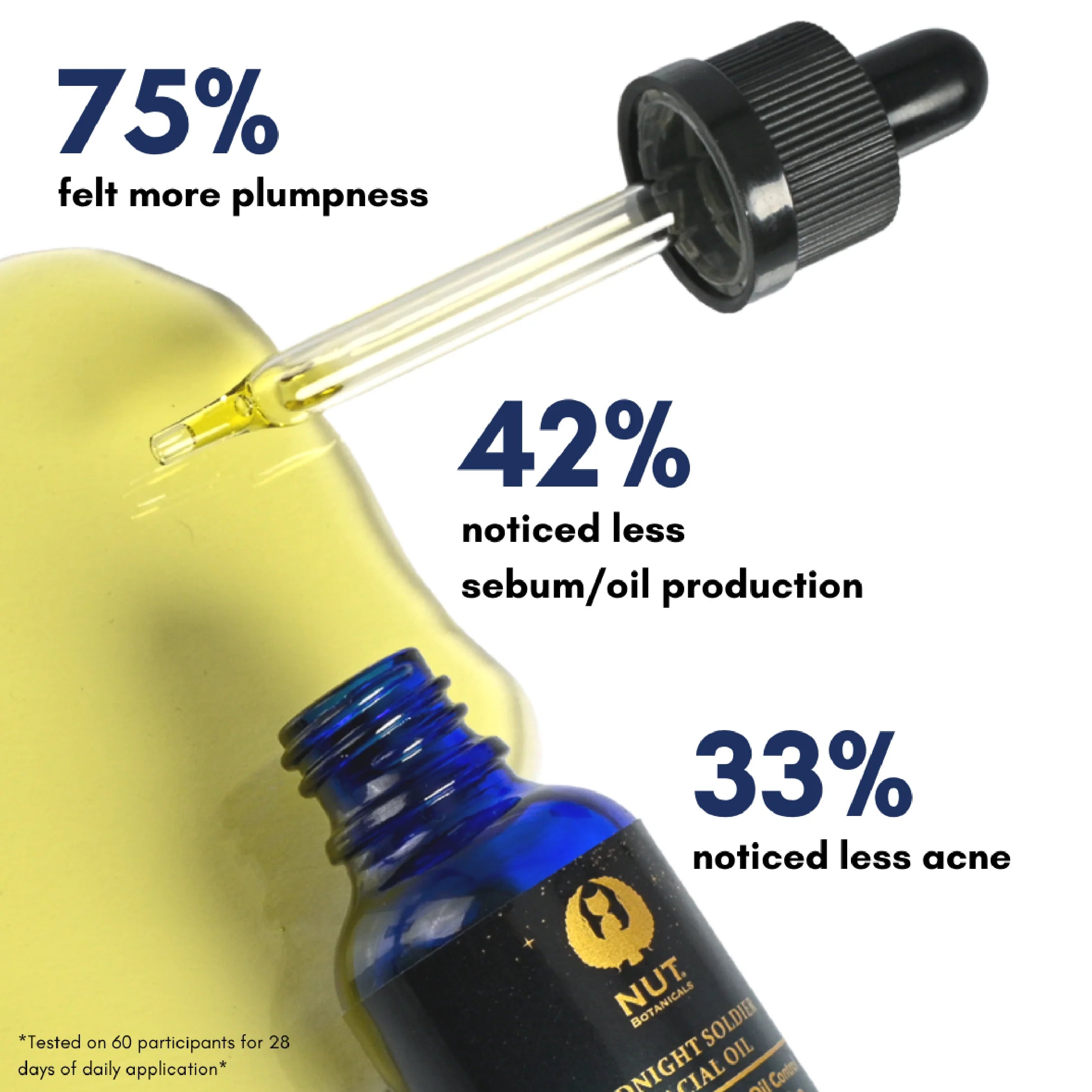 Midnight Soldier Rosehip-infused Oil Serum